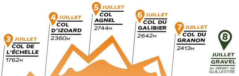 programme tournée des grands cols